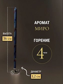 Свечи праздничные №8 (уп 20шт), ГОЛУБЫЕ (Радужная лоза)